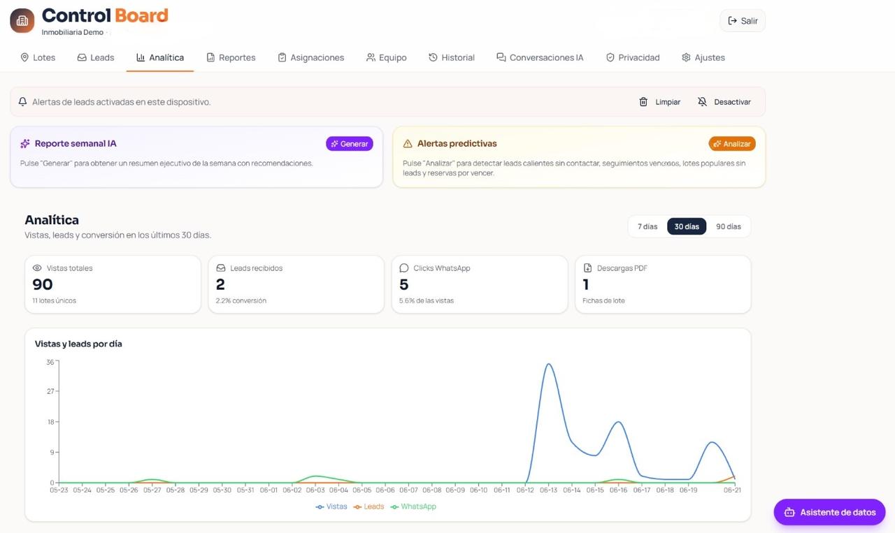 Panel de analítica: vistas, leads, conversión y reportes predictivos.